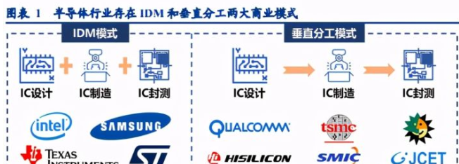 集成電路行業深度研究 封測龍頭盈利能力有望持續提升，設計端協同發展